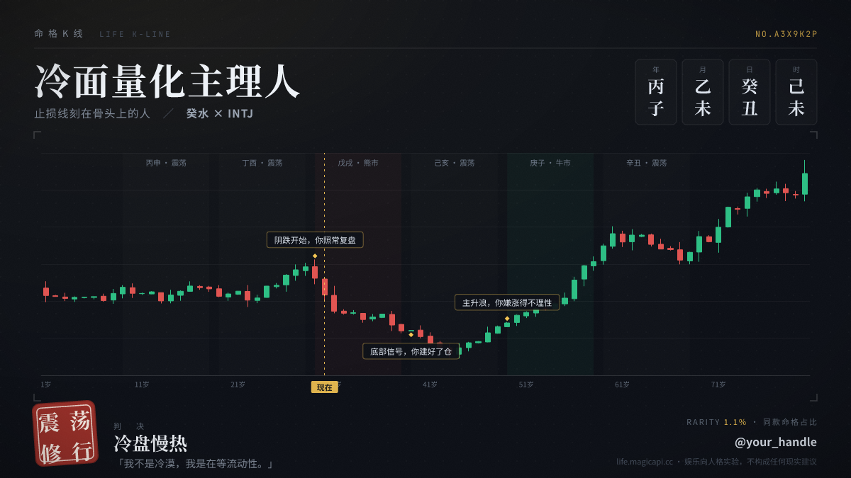 命格K线示例卡：冷面量化主理人